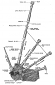 Accessories Of Highland Bagpipe